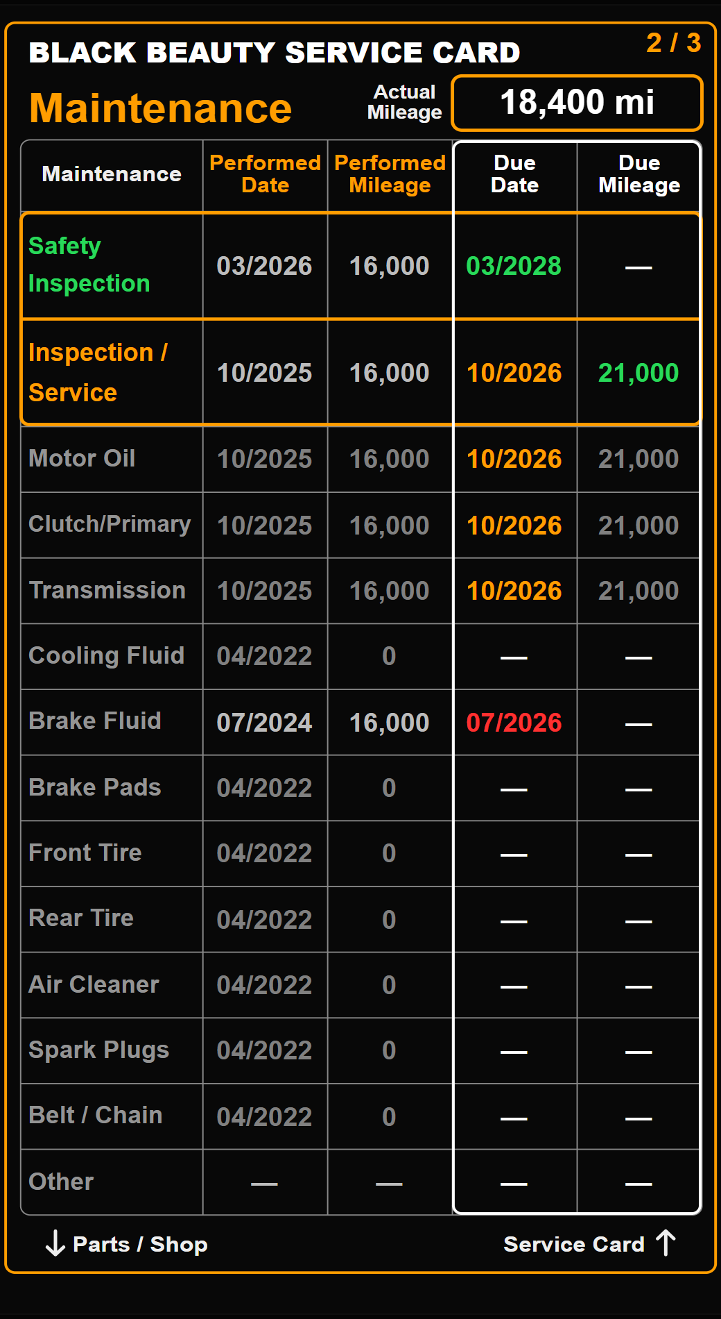 Maintenance schedule with performed and due values